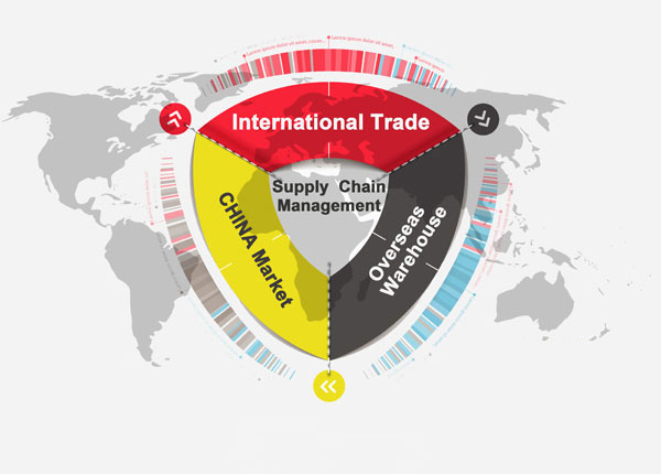 International Trade
